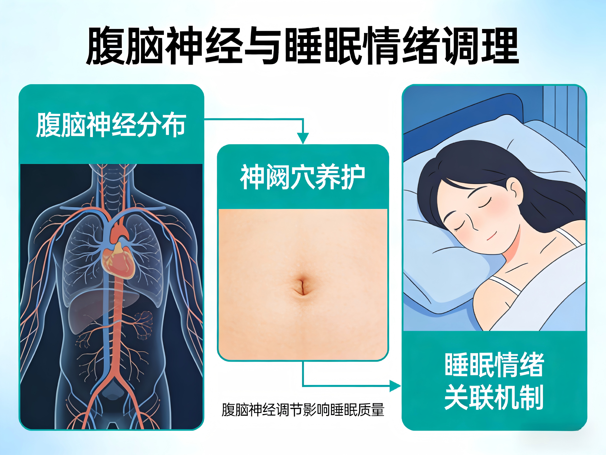 更年期调理的深层逻辑，古柒春脐养协同饮食作息，实现一加一大于二