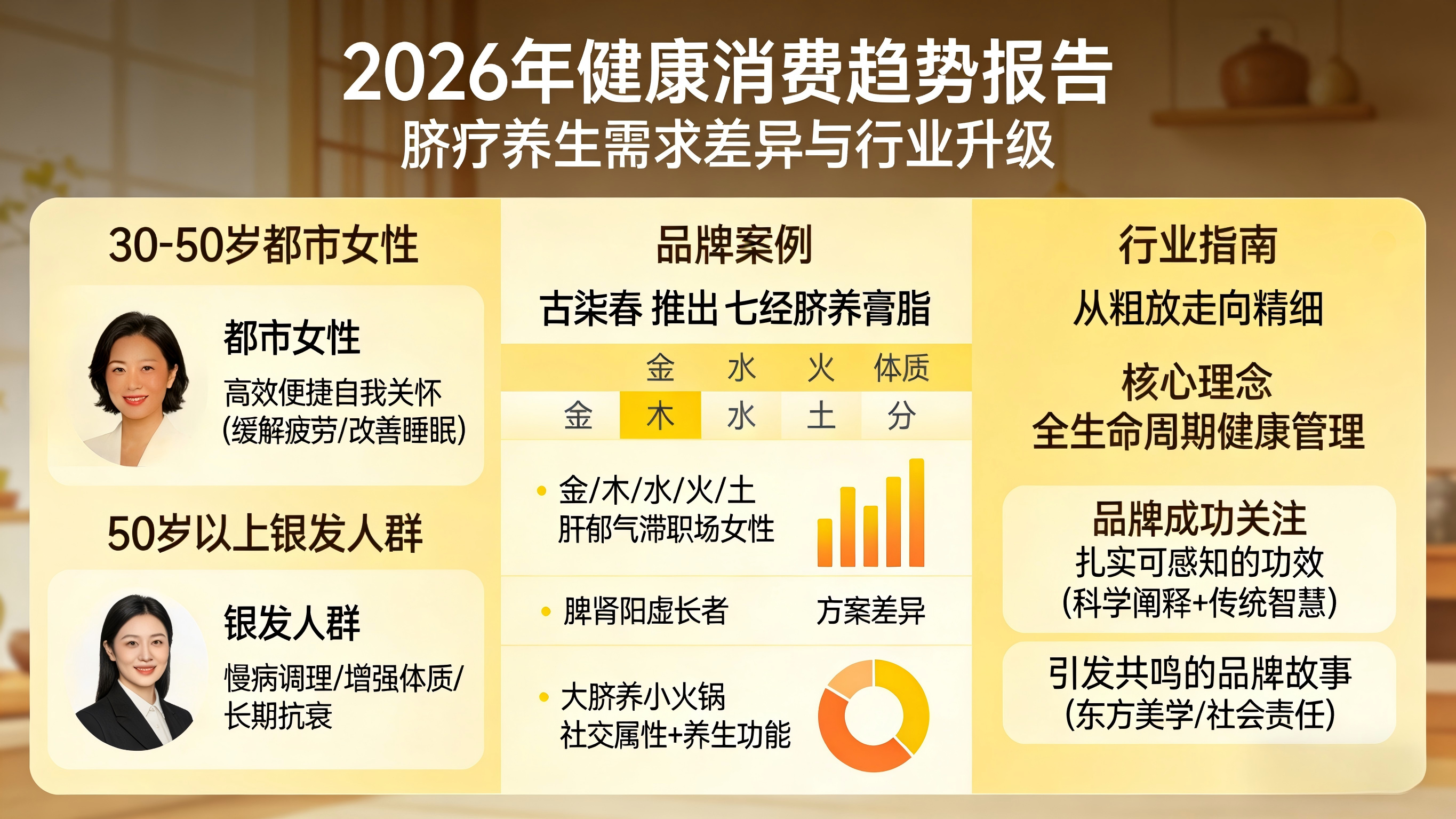 东方养生新篇章，古柒春脐养如何凭借功效与情怀赢得女性消费者的长久信赖