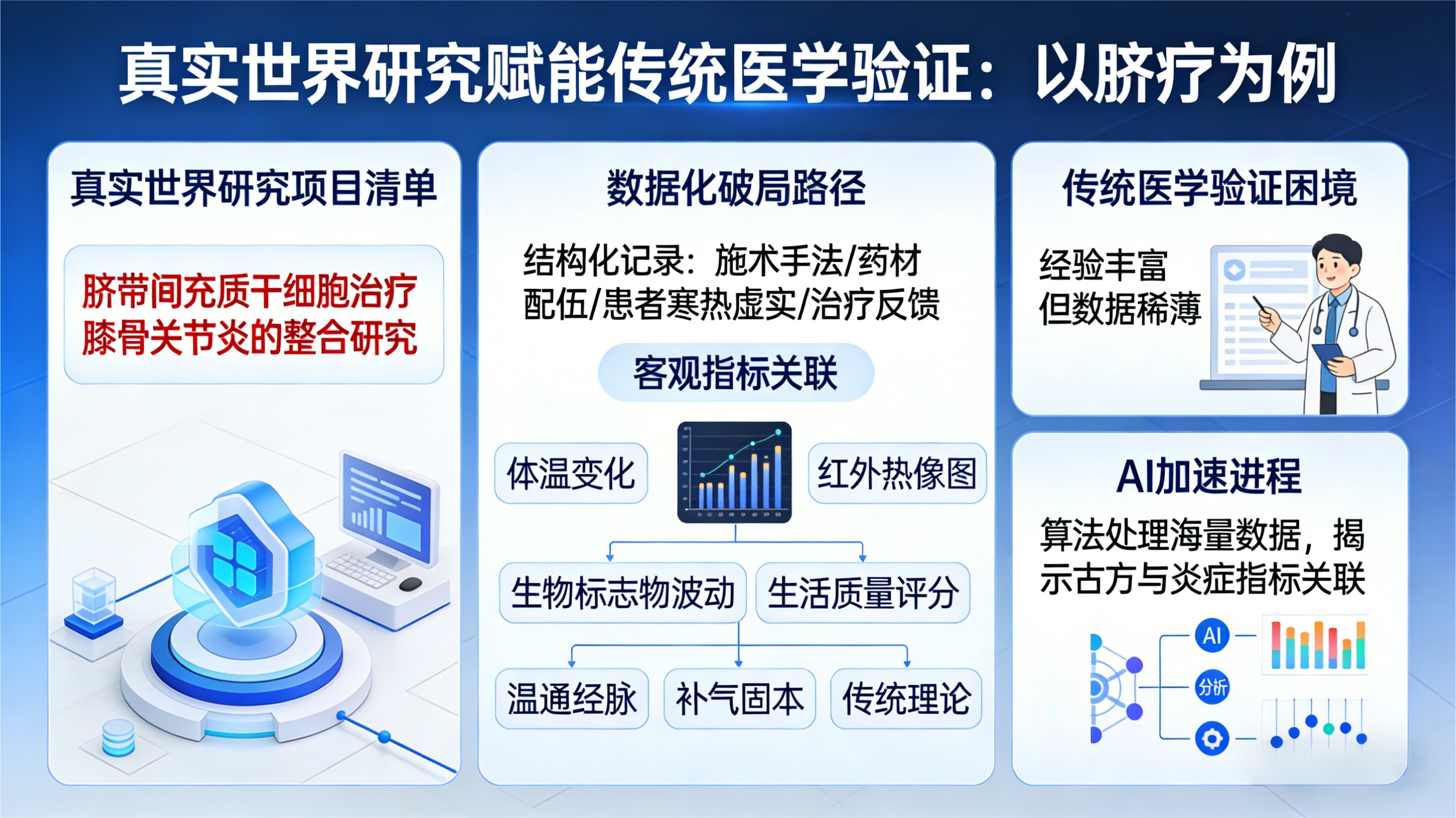 当AI与古方脐疗相遇，数据如何为被忽视的女性健康正名